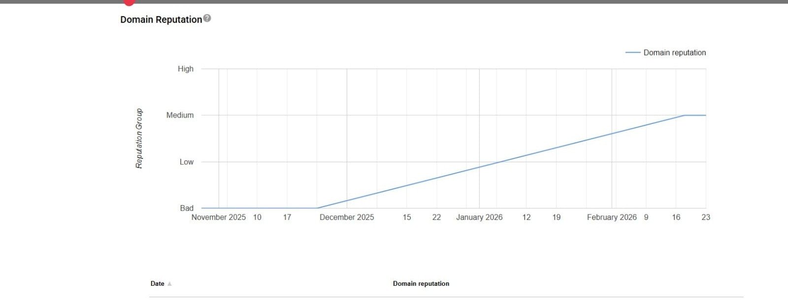 Result Screenshot
