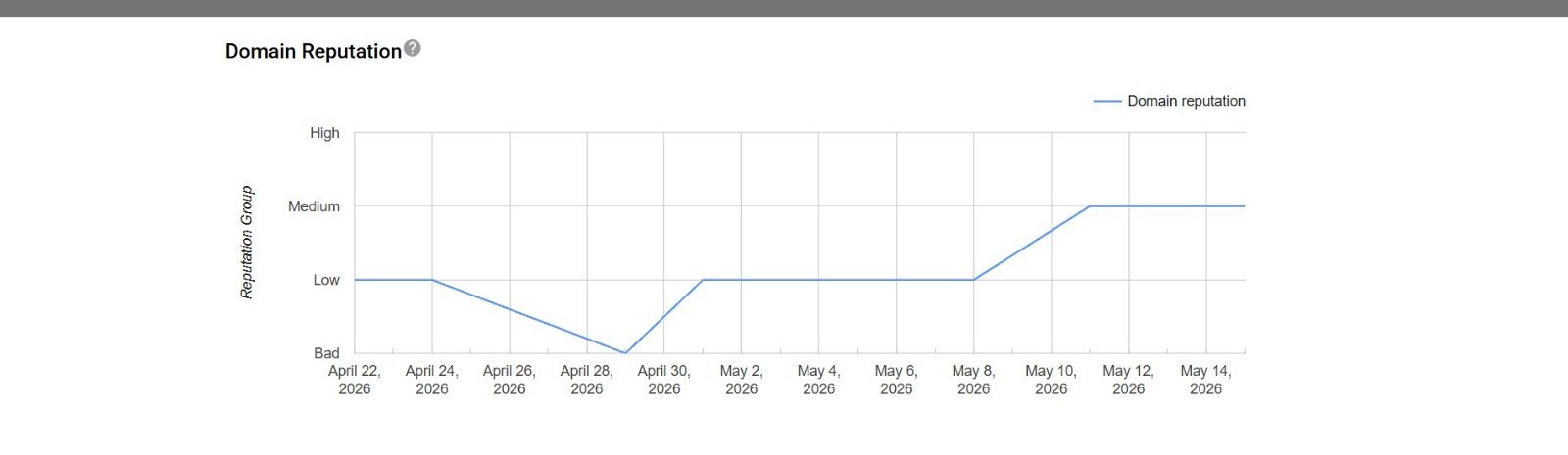 Result Screenshot